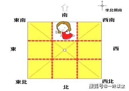 八卦的方位|最详细的八卦空间方位全解（2020最新图解版）